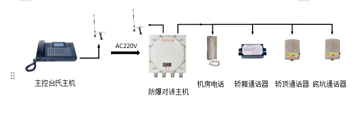 BWF/220防爆五方對(duì)講裝置